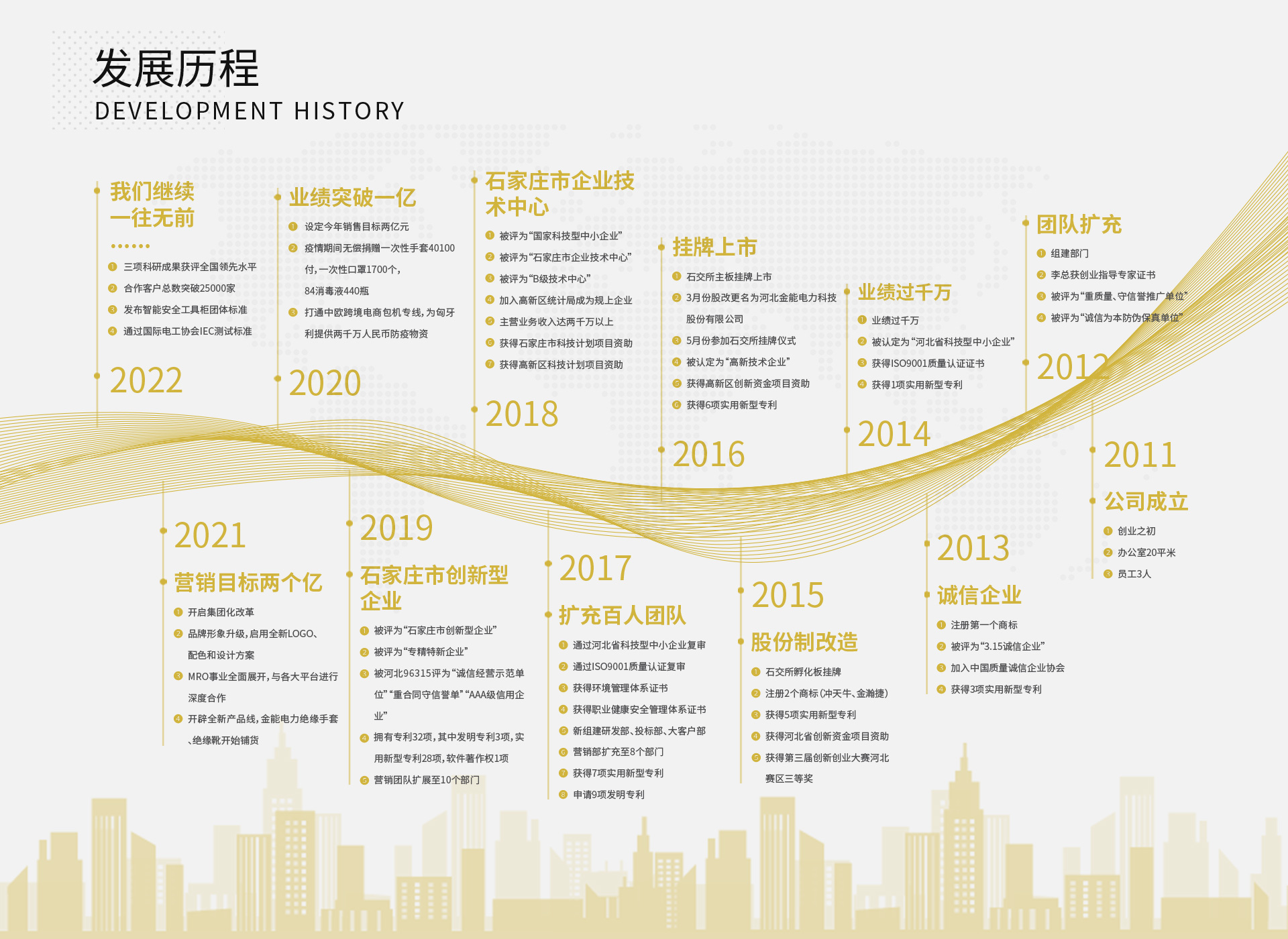 企业发展历程